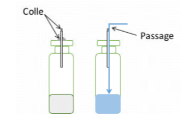 Figure 1 : Essais intégrité contenant systèmes Single Use