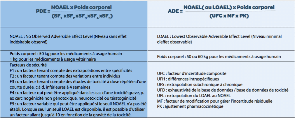 Tableau 1 : Bonnes Pratiques de Fabrication pour la Validation du Nettoyage