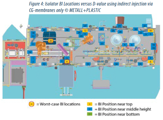 Isolator : BI Location versus D-Value