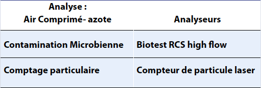 Gaz : tableau 2