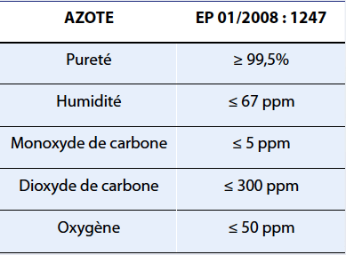 Gaz : tableau 6