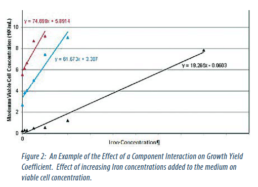 Platform processes : Figure 2