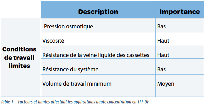 Concentration : Tableau 1 