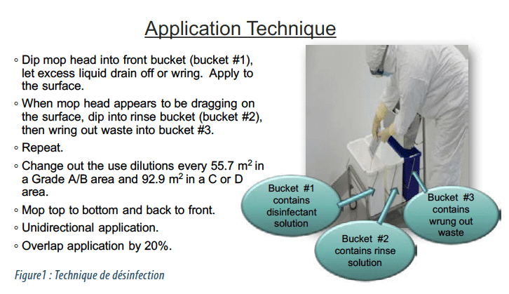 Salles Propres : figure 1