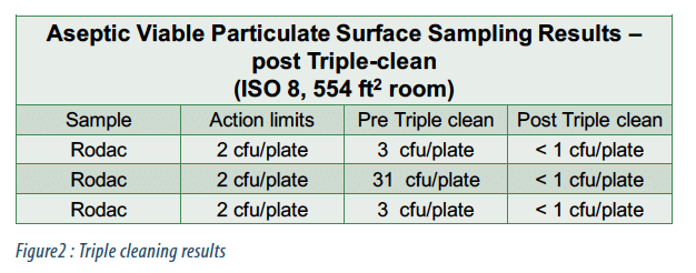 Salles Propres : figure 2