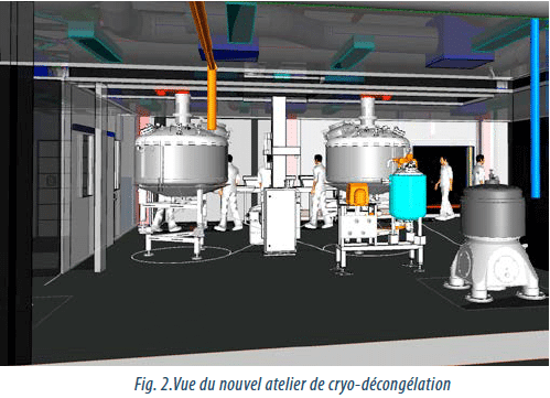 Fractionnement : Figure 2