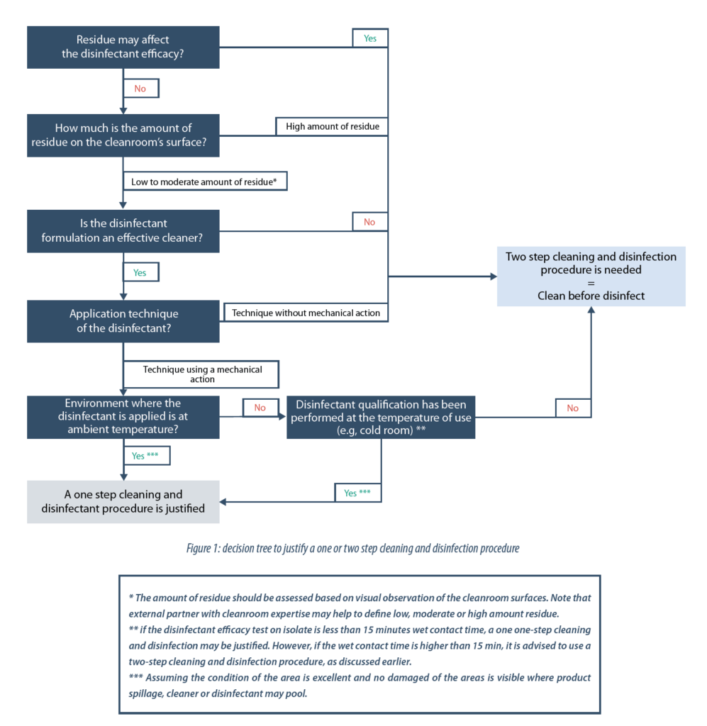 Cleaning and disinfection A one or a two steps process or