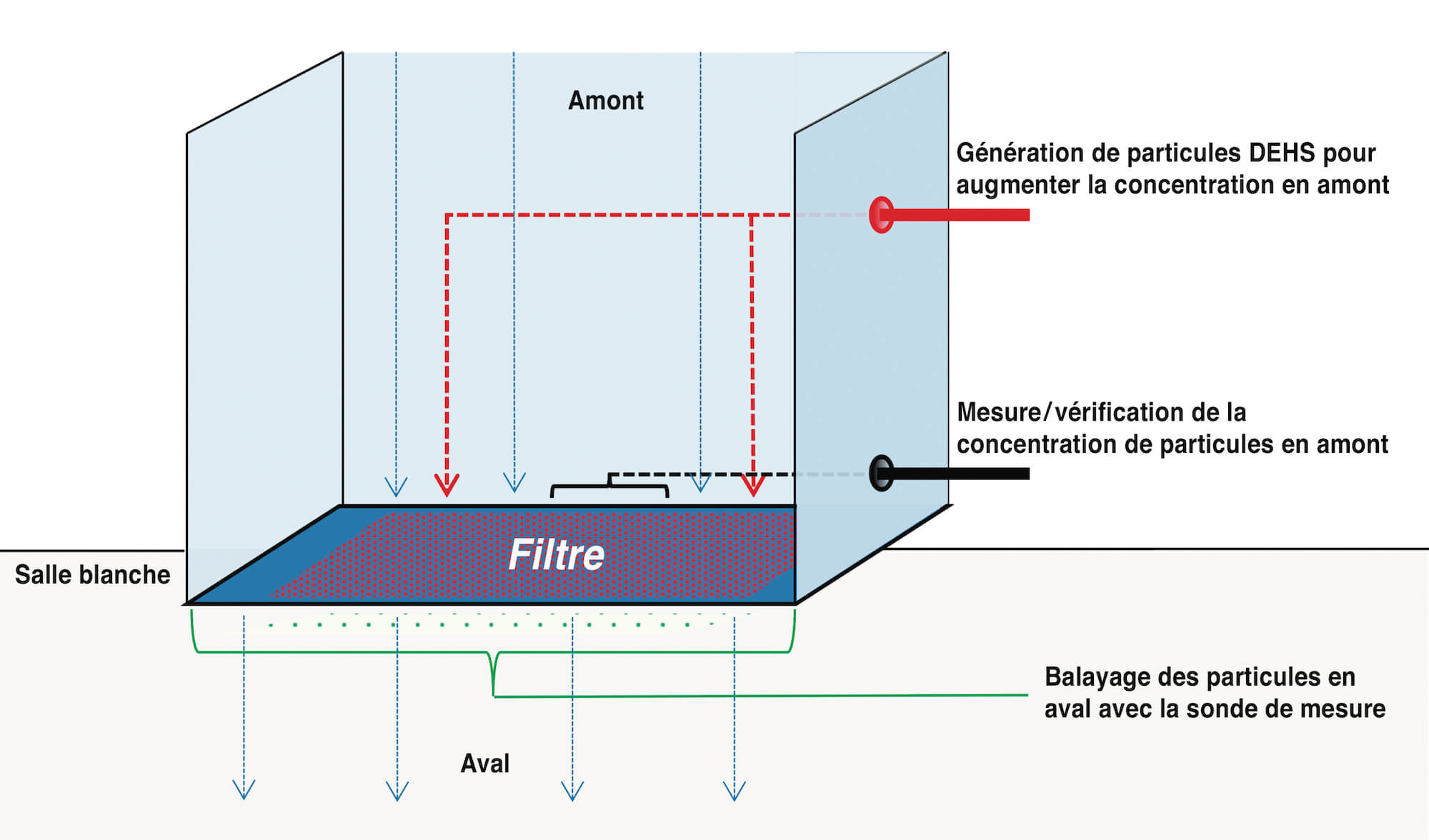 Comptage de particules automatisé dans les tunnels à air chaud - La Vague -  A3P