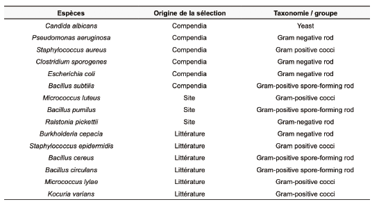 Identification : méthodes alternatives la vague 66 - tableau 1