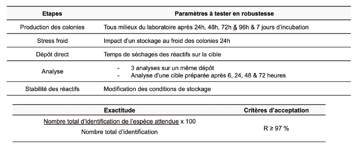 Identification : Tableau 3 : Paramètres d’étude retenus pour la robustesse