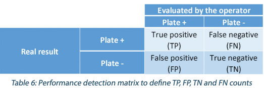 EM : Table 6