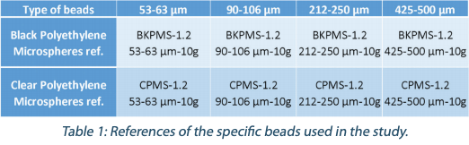 EM : Table 1
