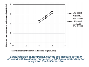 Endotoxins : Figure 1