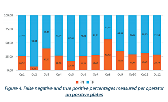 EM : Figure 4