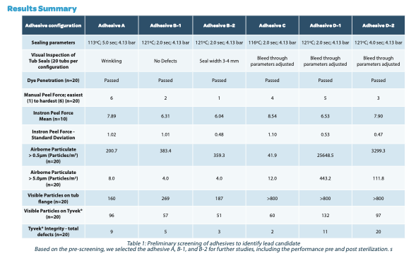 Particles : table 1