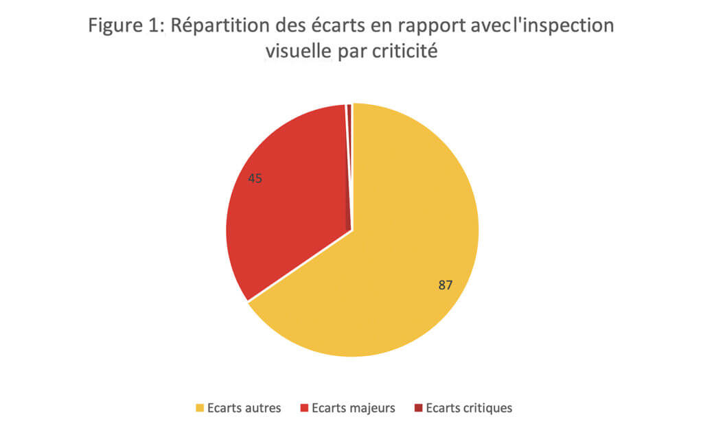 Inspection visuelle ANSM : Figure 1