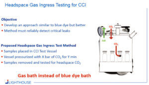 Container Closure Integrity : Figure 1