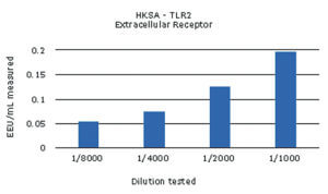 Pyrogènes : Figure 1