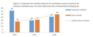 Inspection visuelle ANSM : Figure 2