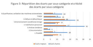 Inspection visuelle ANSM : Figure 3