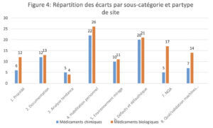 Inspection visuelle ANSM : Figure 4