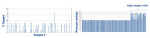 Container Closure Integrity : Figure 4