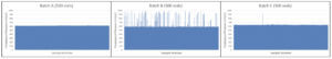 Container Closure Integrity : Figure 5