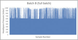 Container Closure Integrity : Figure 6