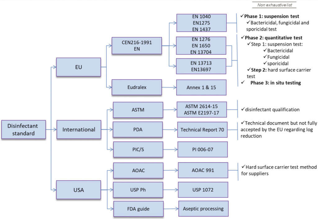 Disinfectant Wet Contact Time A Refresher