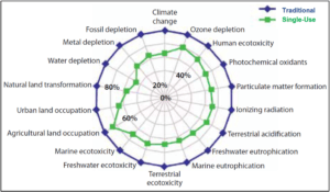 SUT : Figure 2