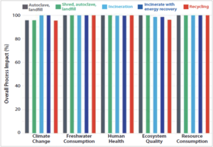 SUT : Figure 3