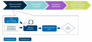 Control Strategy : Figure 2