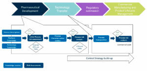 Control Strategy : Figure 3