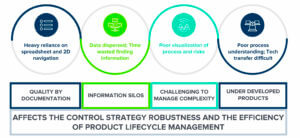 Control Strategy : Figure 4