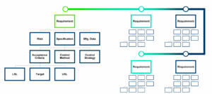 Control Strategy : Figure 5