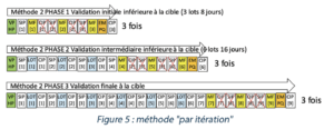 Figure 5 Isolateurs Campagne Vague 67 A3p