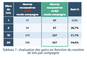 Tableau 1 Isolateurs Campagne Vague 67 A3p