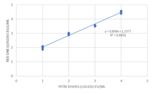 Microorganims : Figure 4b