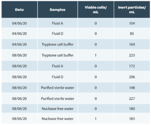 Microorganims : Table 1a