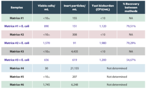 Microorganims : Table 1b