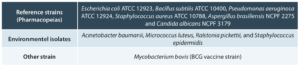 Microorganims : Table 2