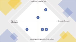 Method Analytical : Figure 1