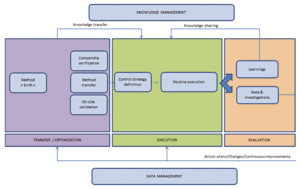 Method Analytical : Figure 2