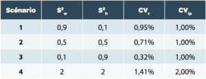 Replicate Strategy : Tableau 2