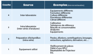 Replicate Strategy : Tableau 1