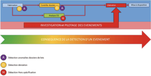 CAPA Libération : Figure 2