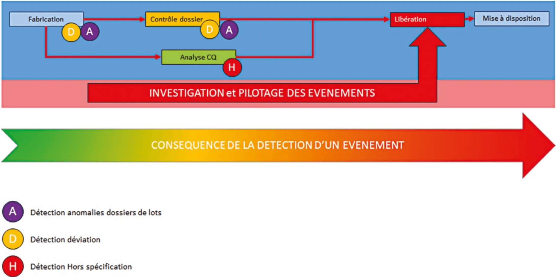 Culture - Actions de l'État - Les services de l'État dans le Lot