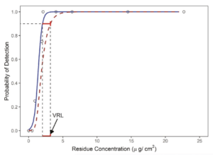 ASTM : Figure 2