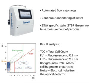 Water Analysis : Figure 2