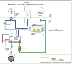 Closed Isolator : Figure 3